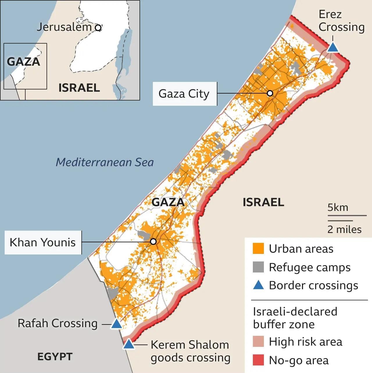 gaza strip